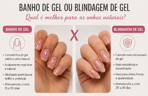 banho-de-gel Banho de Gel ou Blindagem de Gel nas Unhas Naturais: Qual é Melhor?